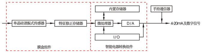 EJA差压变送器工作原理 EJA差压变送器工作原理