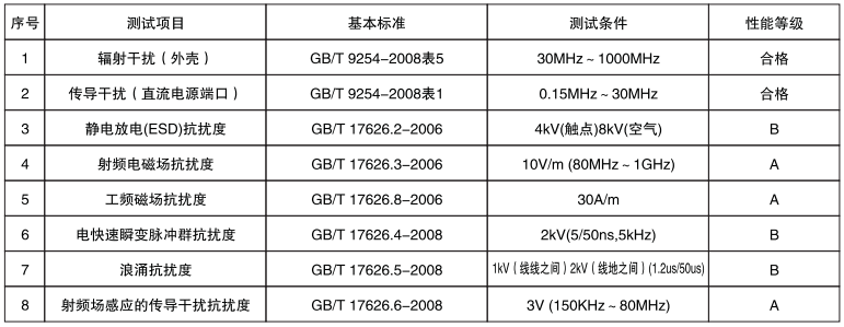 压力变送器电磁兼容性 压力变送器电磁兼容性
