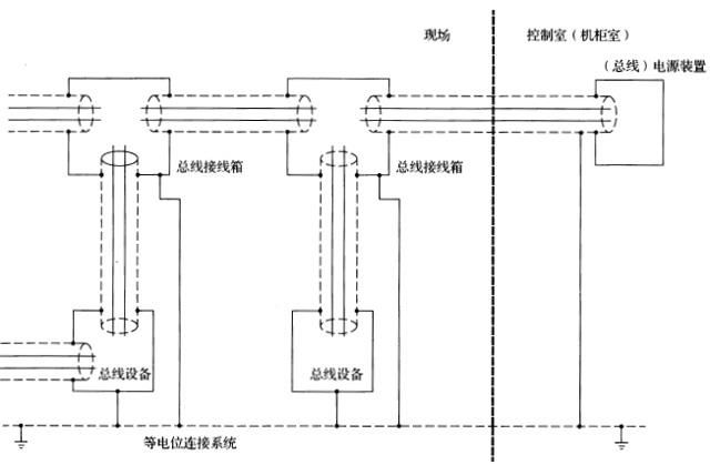 现场总统系统带屏蔽，屏蔽层在控制室与现场两端接地