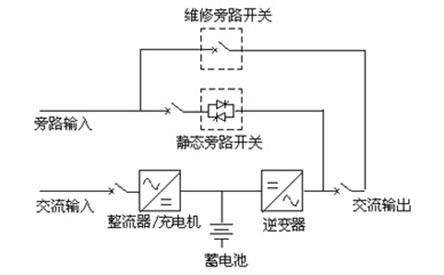UPS基本结构 UPS基本结构