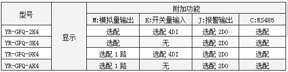 三相无功功率表功能一览表-http://m.jczxnmz.cn/product/1260.html