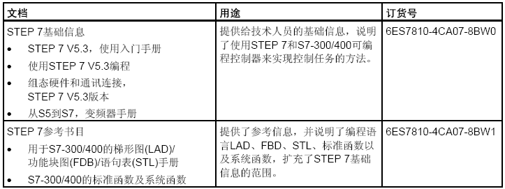 西门子STEP 7文档的总览 西门子STEP 7文档的总览