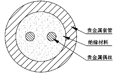 贵金属铠装热电偶断面结构示意图 贵金属铠装热电偶断面结构示意图