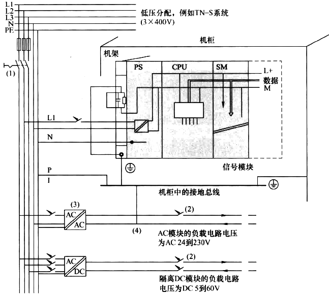 S7-400H DCS的接地原则 S7-400H DCS的接地原则