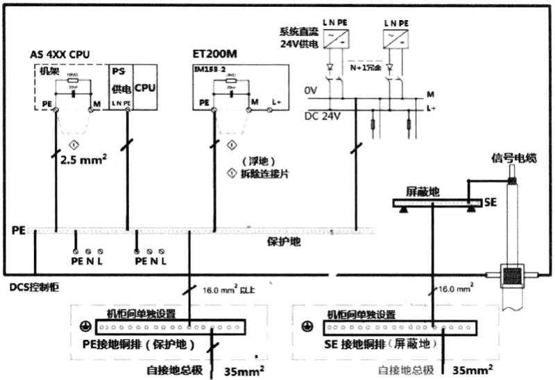 DCS控制系统的接地示意图 DCS控制系统的接地示意图