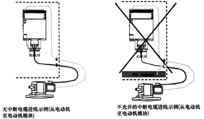 屏蔽电缆不应中断 屏蔽电缆不应中断