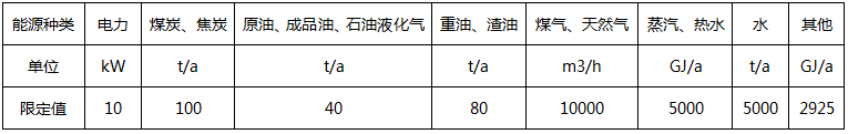 主要次级用能单位能源消耗量(或功率)限定值 主要次级用能单位能源消耗量(或功率)限定值