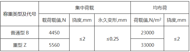地板的荷载性能分类举例 地板的荷载性能分类举例