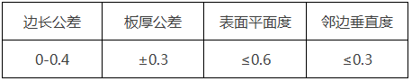 地板尺寸公差与形位公差分类举例 地板尺寸公差与形位公差分类举例
