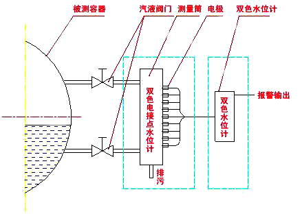 电接点水位计 电接点水位计