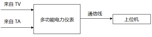 多功能电力仪表与上位机通信连接示意图 多功能电力仪表与上位机通信连接示意图