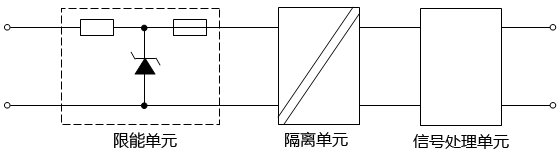 隔离式安全栅功能结构示意图 隔离式安全栅功能结构示意图