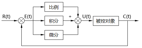 pid原理图 pid原理图