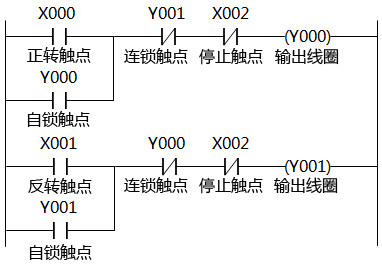 正、反转联锁控制的梯形图