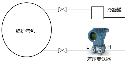锅炉水位差压变送器的安装图 锅炉水位差压变送器的安装图
