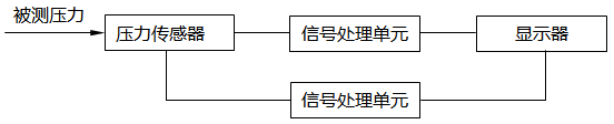 数字压力计工作原理图 数字压力计工作原理图