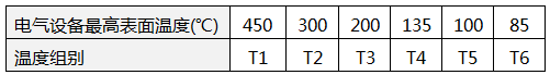 设备温度组别 设备温度组别