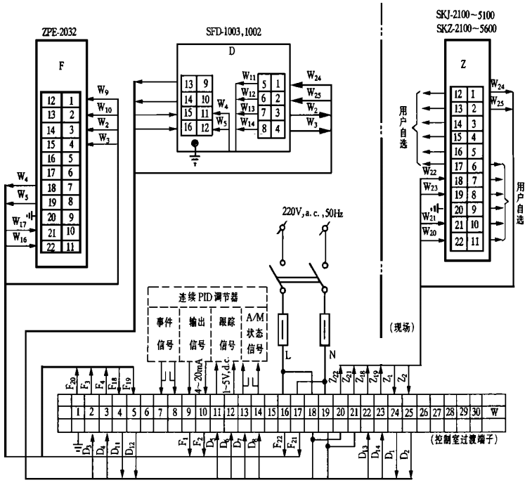SKJ、SKZ电动执行机构配用SFD-1003、SFD-1002、ZPE-2032接线图
