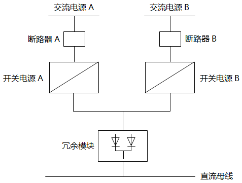 两只开关电源加一只冗余?？?通常20A及以内)