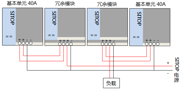 两只开关电源加两只冗余?？?通常20A以上)
