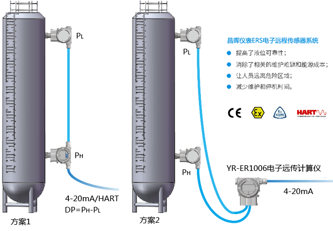 昌晖YR-ERS电子远程传感器系统 昌晖YR-ERS电子远程传感器系统