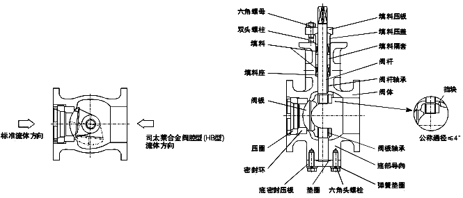 V型球阀结构图 V型球阀结构图