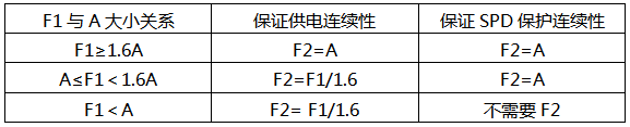 F1、F2选择