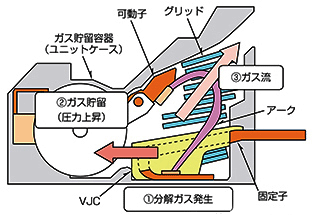 高压分断技术的PA-Auto Puffer 高压分断技术的PA-Auto Puffer