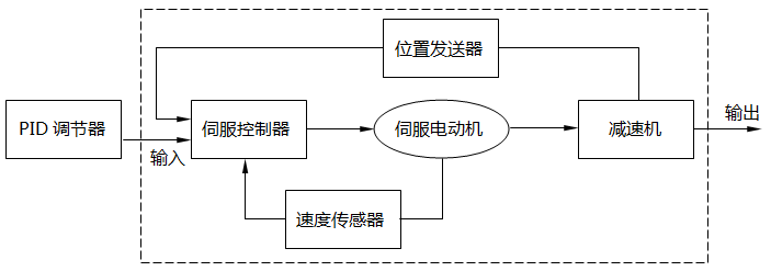 电动执行机构工作原理 电动执行机构工作原理