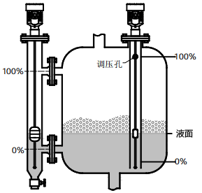 磁致伸缩液位计用于有搅拌、泡沫的容器的液位测量