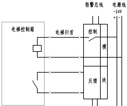 火灾时控制电梯归首 火灾时控制电梯归首