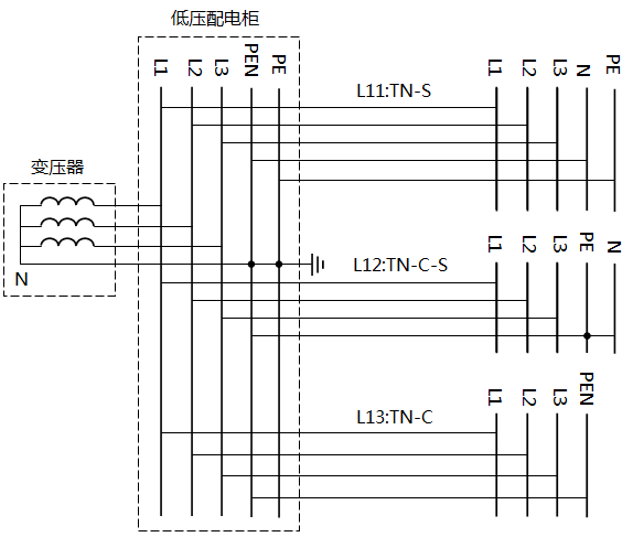 TN-S、TN-C-S、TN-C系统接线图