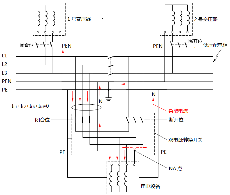 两个电源来自同一变电站转换开关用三极产生杂散电流图解 两个电源来自同一变电站转换开关用三极产生杂散电流图解