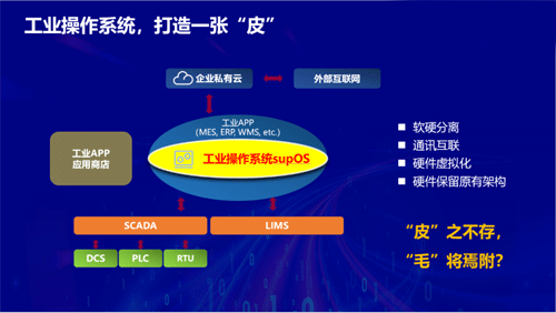 工业操作系统，打造一张“皮”