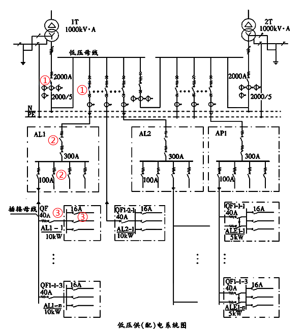 低压(供)配电系统配电级数示意图 低压(供)配电系统配电级数示意图
