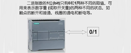 西门子S7-1200 CPU中可以按照位、字节、字和双字，对存储单元进行寻址