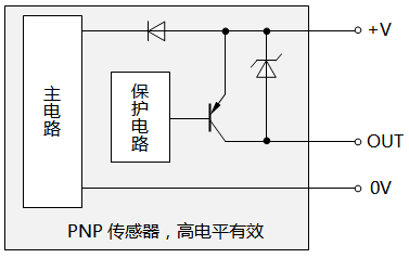 PNP传感器 PNP传感器
