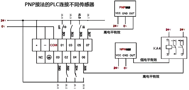 PNP接法的PLC使用两种传感器 PNP接法的PLC使用两种传感器