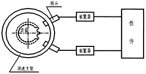 转速、零转速