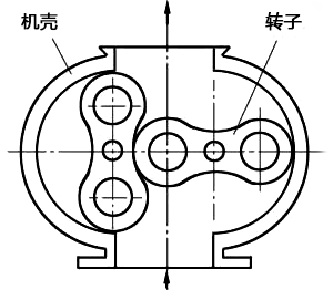 罗茨风机工作原理 罗茨风机工作原理