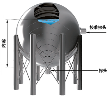 外贴式超声波液位计安装示意图