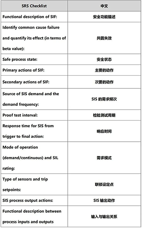 国外文献中的安全要求规格书的安全要求 国外文献中的安全要求规格书的安全要求