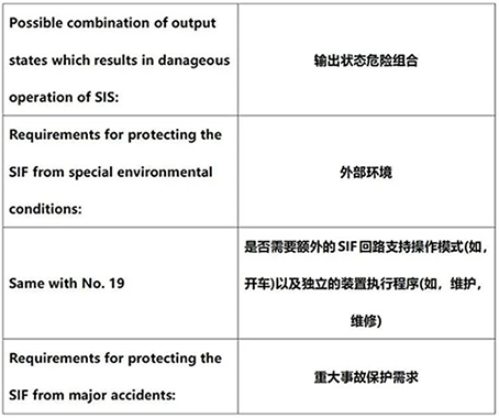 国外文献中的安全要求规格书的安全要求 国外文献中的安全要求规格书的安全要求