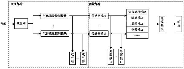 混合澄清槽配套吹气式液位计仪表方案原理框图 混合澄清槽配套吹气式液位计仪表方案原理框图