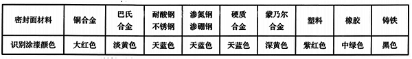 阀门手轮、手柄、扳手的识别涂