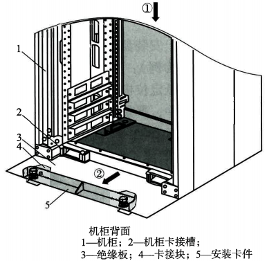 将机柜放到绝缘板上，并推入