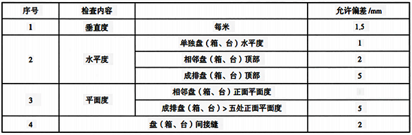 仪表盘、柜、操作台安装质量要求