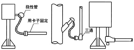 穿线管从上向下敷设时，在最低点应加排水三通