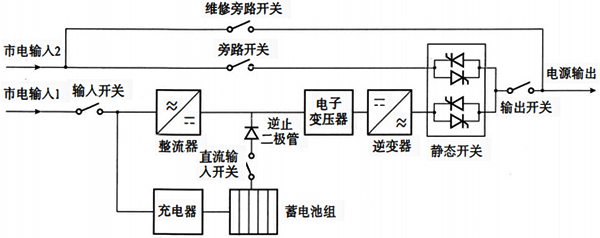 在线式高频机UPS原理示意框图 在线式高频机UPS原理示意框图