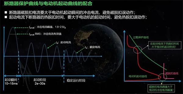 冲击电流 冲击电流
